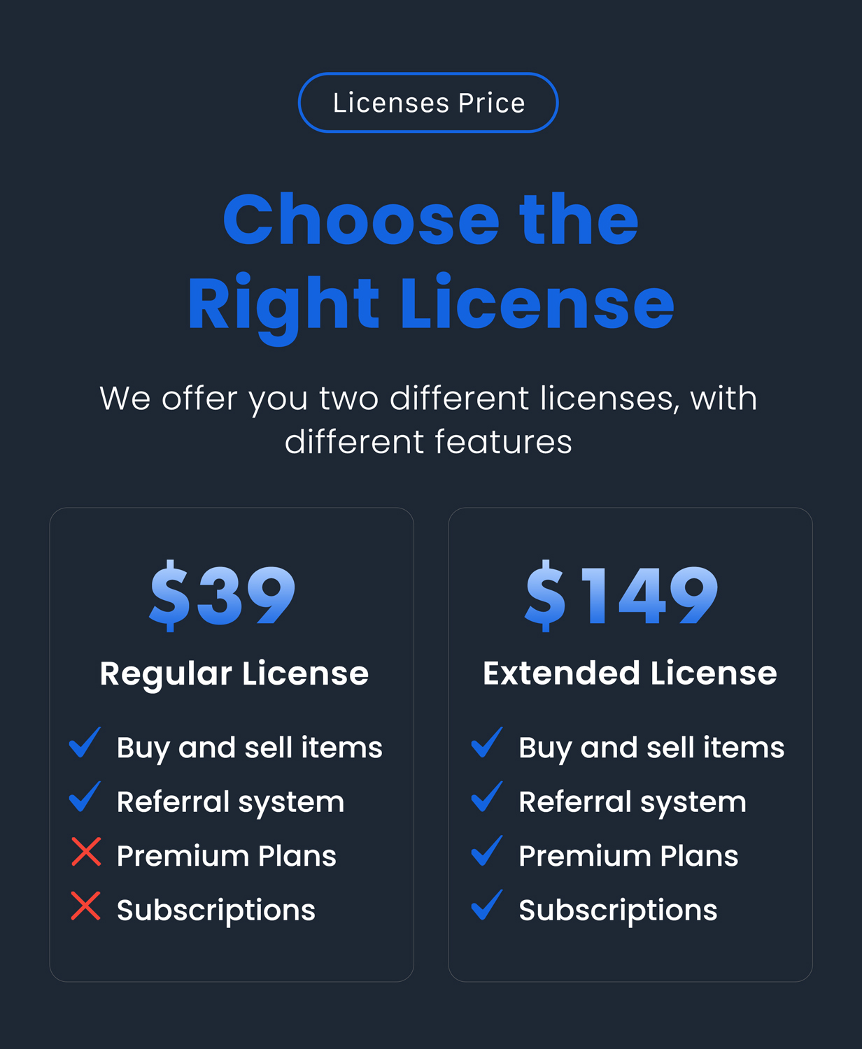 Codebob - Single-Vendor Digital Marketplace (SAAS)